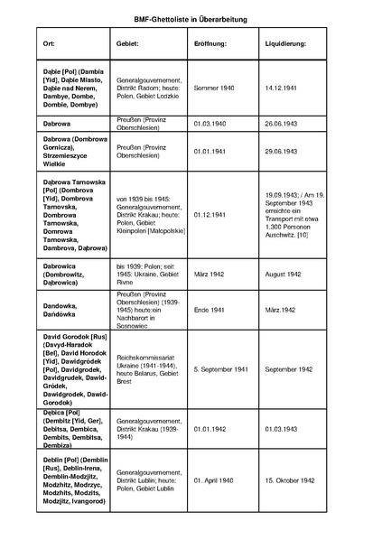 קובץ:4.8.2019 רשימת גטאות מוכרים.pdf