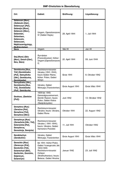 קובץ:4.8.2019 רשימת גטאות מוכרים.pdf