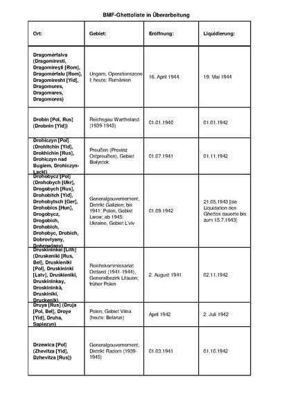 קובץ:4.8.2019 רשימת גטאות מוכרים.pdf