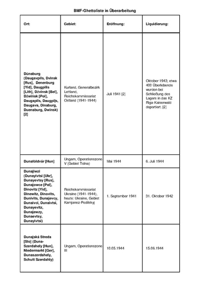 קובץ:4.8.2019 רשימת גטאות מוכרים.pdf