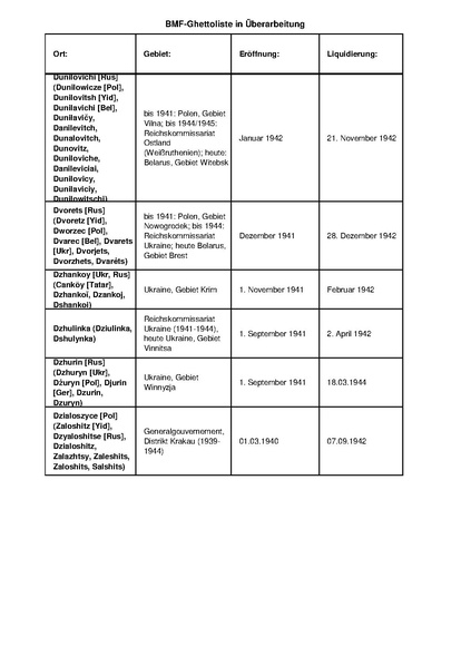 קובץ:4.8.2019 רשימת גטאות מוכרים.pdf