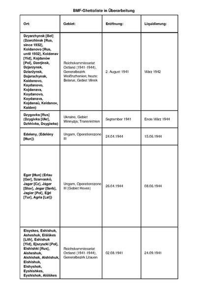 קובץ:4.8.2019 רשימת גטאות מוכרים.pdf