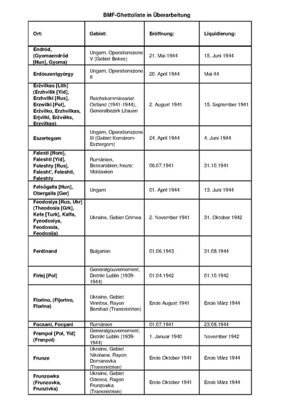 קובץ:4.8.2019 רשימת גטאות מוכרים.pdf