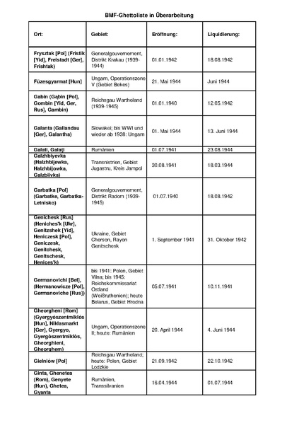 קובץ:4.8.2019 רשימת גטאות מוכרים.pdf