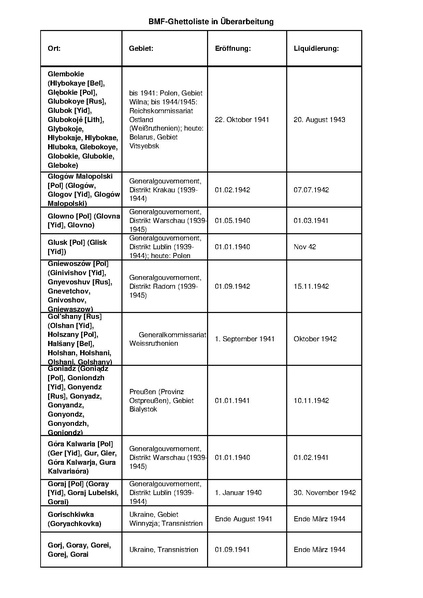 קובץ:4.8.2019 רשימת גטאות מוכרים.pdf