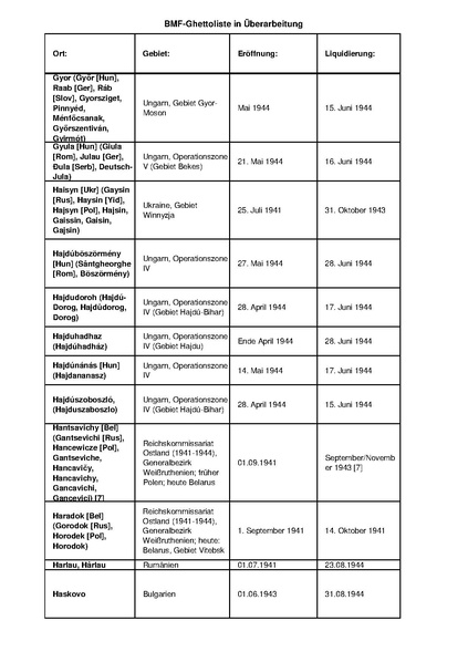 קובץ:4.8.2019 רשימת גטאות מוכרים.pdf
