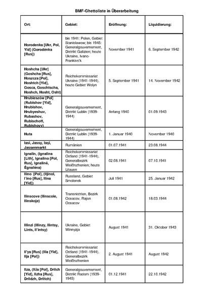 קובץ:4.8.2019 רשימת גטאות מוכרים.pdf