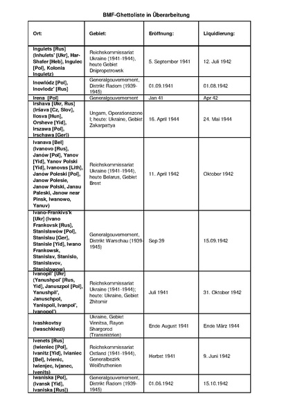 קובץ:4.8.2019 רשימת גטאות מוכרים.pdf