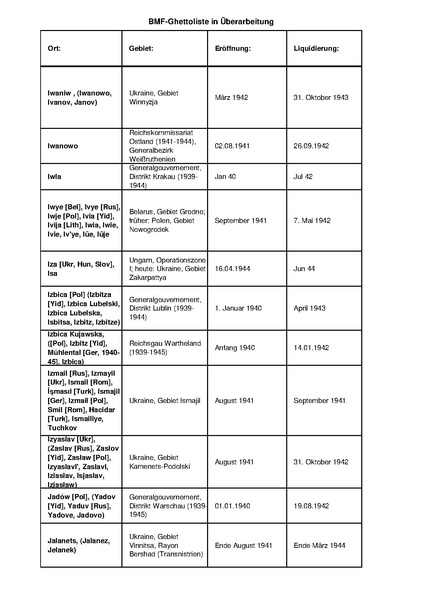 קובץ:4.8.2019 רשימת גטאות מוכרים.pdf