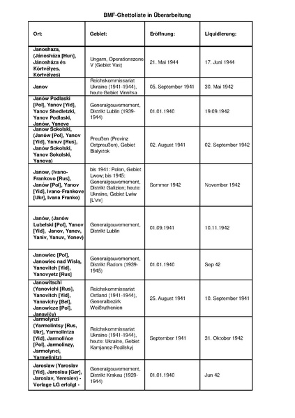 קובץ:4.8.2019 רשימת גטאות מוכרים.pdf