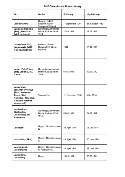 קובץ:4.8.2019 רשימת גטאות מוכרים.pdf