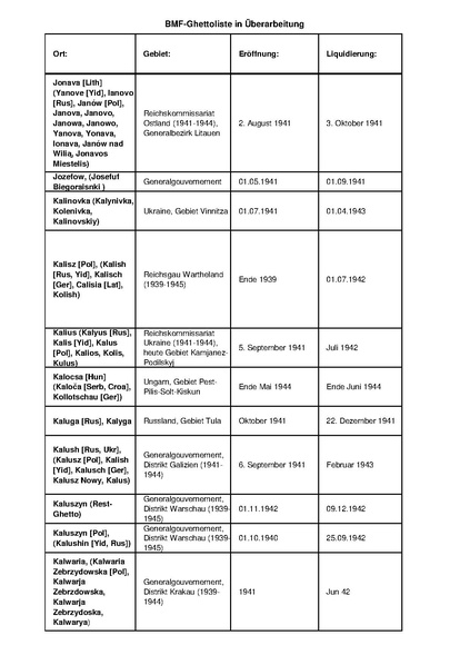 קובץ:4.8.2019 רשימת גטאות מוכרים.pdf