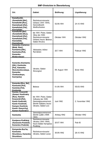קובץ:4.8.2019 רשימת גטאות מוכרים.pdf