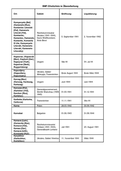 קובץ:4.8.2019 רשימת גטאות מוכרים.pdf