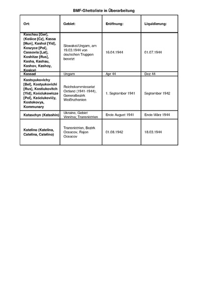 קובץ:4.8.2019 רשימת גטאות מוכרים.pdf