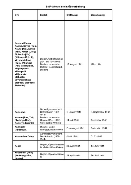 קובץ:4.8.2019 רשימת גטאות מוכרים.pdf