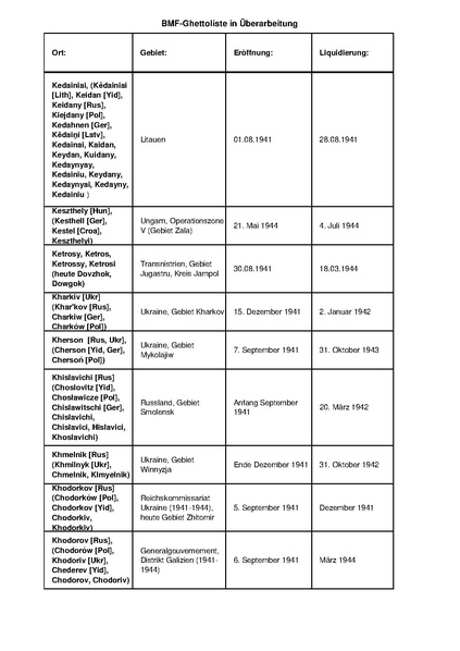 קובץ:4.8.2019 רשימת גטאות מוכרים.pdf