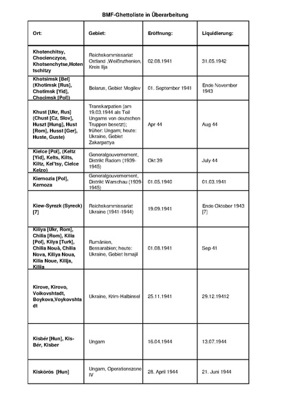 קובץ:4.8.2019 רשימת גטאות מוכרים.pdf