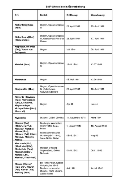 קובץ:4.8.2019 רשימת גטאות מוכרים.pdf