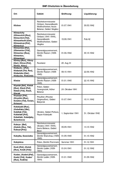 קובץ:4.8.2019 רשימת גטאות מוכרים.pdf