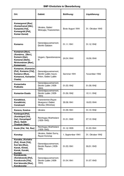 קובץ:4.8.2019 רשימת גטאות מוכרים.pdf
