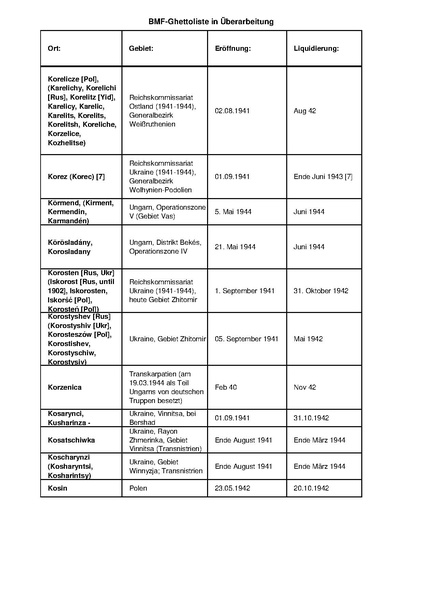 קובץ:4.8.2019 רשימת גטאות מוכרים.pdf