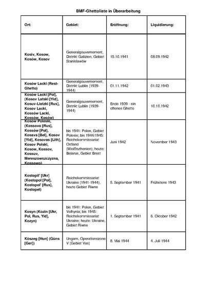 קובץ:4.8.2019 רשימת גטאות מוכרים.pdf