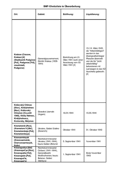 קובץ:4.8.2019 רשימת גטאות מוכרים.pdf