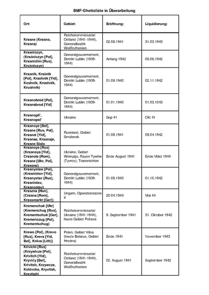 קובץ:4.8.2019 רשימת גטאות מוכרים.pdf