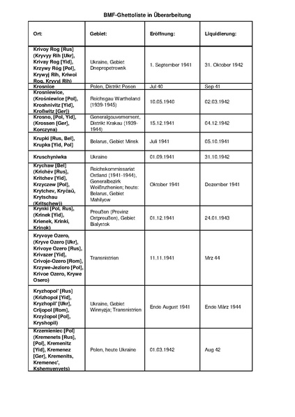 קובץ:4.8.2019 רשימת גטאות מוכרים.pdf
