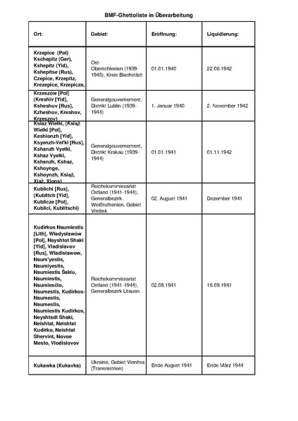 קובץ:4.8.2019 רשימת גטאות מוכרים.pdf