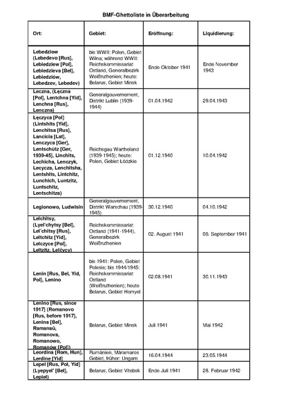 קובץ:4.8.2019 רשימת גטאות מוכרים.pdf