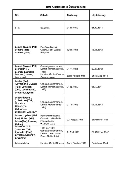 קובץ:4.8.2019 רשימת גטאות מוכרים.pdf