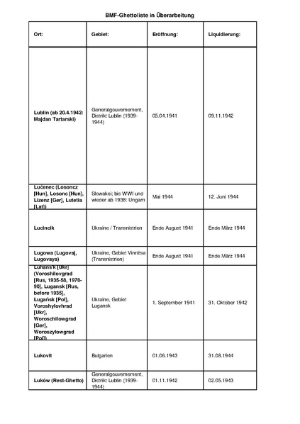 קובץ:4.8.2019 רשימת גטאות מוכרים.pdf