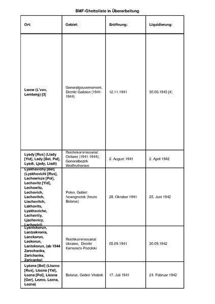 קובץ:4.8.2019 רשימת גטאות מוכרים.pdf