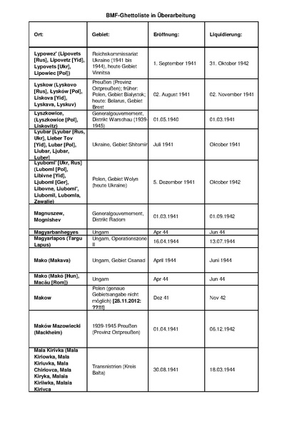 קובץ:4.8.2019 רשימת גטאות מוכרים.pdf