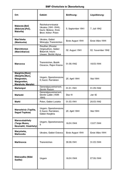 קובץ:4.8.2019 רשימת גטאות מוכרים.pdf