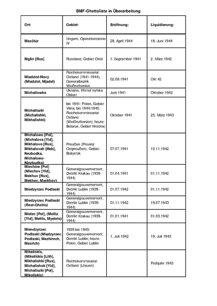 קובץ:4.8.2019 רשימת גטאות מוכרים.pdf