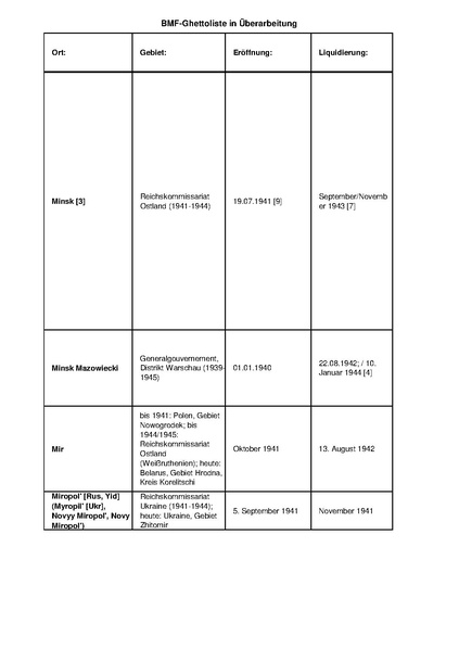 קובץ:4.8.2019 רשימת גטאות מוכרים.pdf