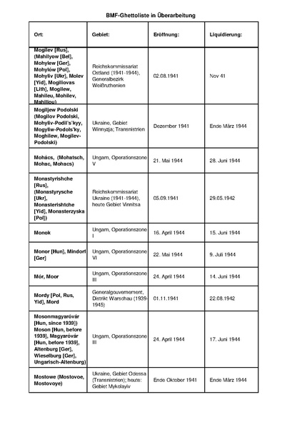 קובץ:4.8.2019 רשימת גטאות מוכרים.pdf