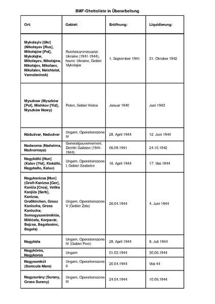 קובץ:4.8.2019 רשימת גטאות מוכרים.pdf