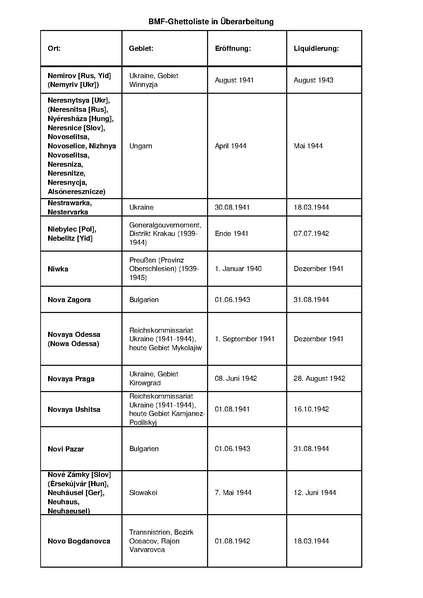 קובץ:4.8.2019 רשימת גטאות מוכרים.pdf