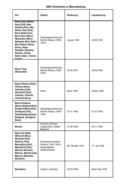 קובץ:4.8.2019 רשימת גטאות מוכרים.pdf