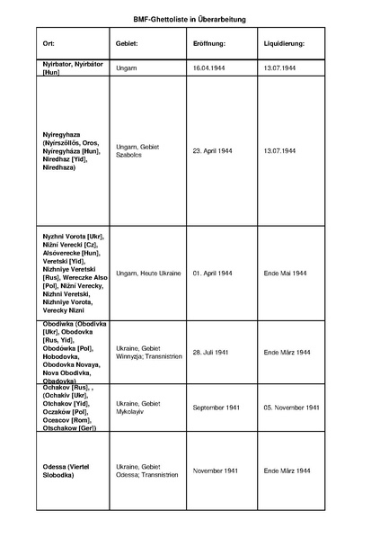 קובץ:4.8.2019 רשימת גטאות מוכרים.pdf