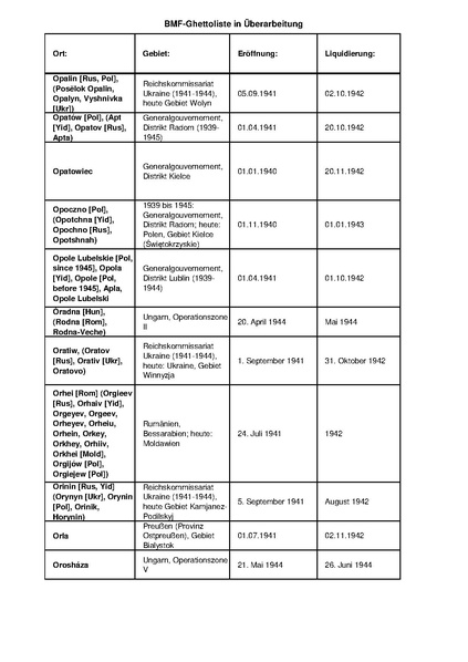 קובץ:4.8.2019 רשימת גטאות מוכרים.pdf