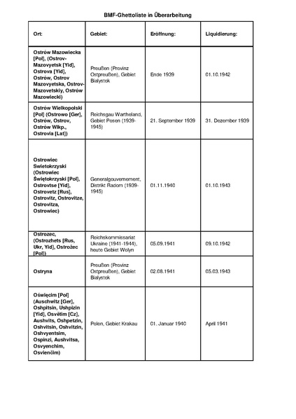 קובץ:4.8.2019 רשימת גטאות מוכרים.pdf