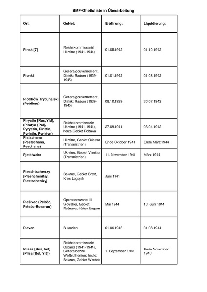 קובץ:4.8.2019 רשימת גטאות מוכרים.pdf