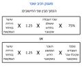 תמונה ממוזערת לגרסה מ־14:22, 14 בנובמבר 2023