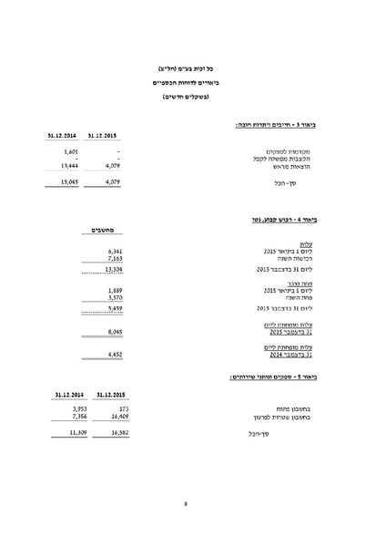 קובץ:כל-זכות - דוחות כספיים חתומים - 2015.pdf