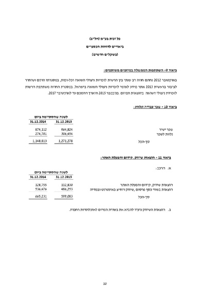 קובץ:כל-זכות - דוחות כספיים חתומים - 2015.pdf
